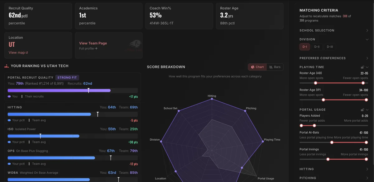The score breakdown for one program: bars comparing the player's ranking with the team's in each category, a radar chart of fit across eight categories, and sliders for adjusting the matching criteria.